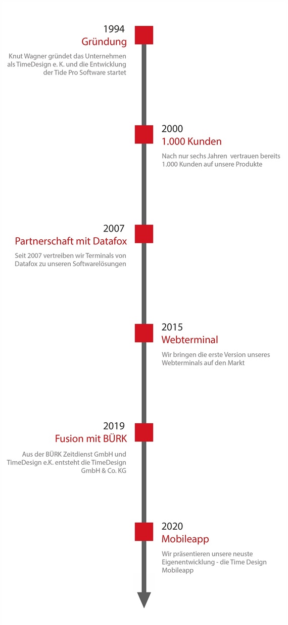 Das Bild konnte leider nicht geladen werden.